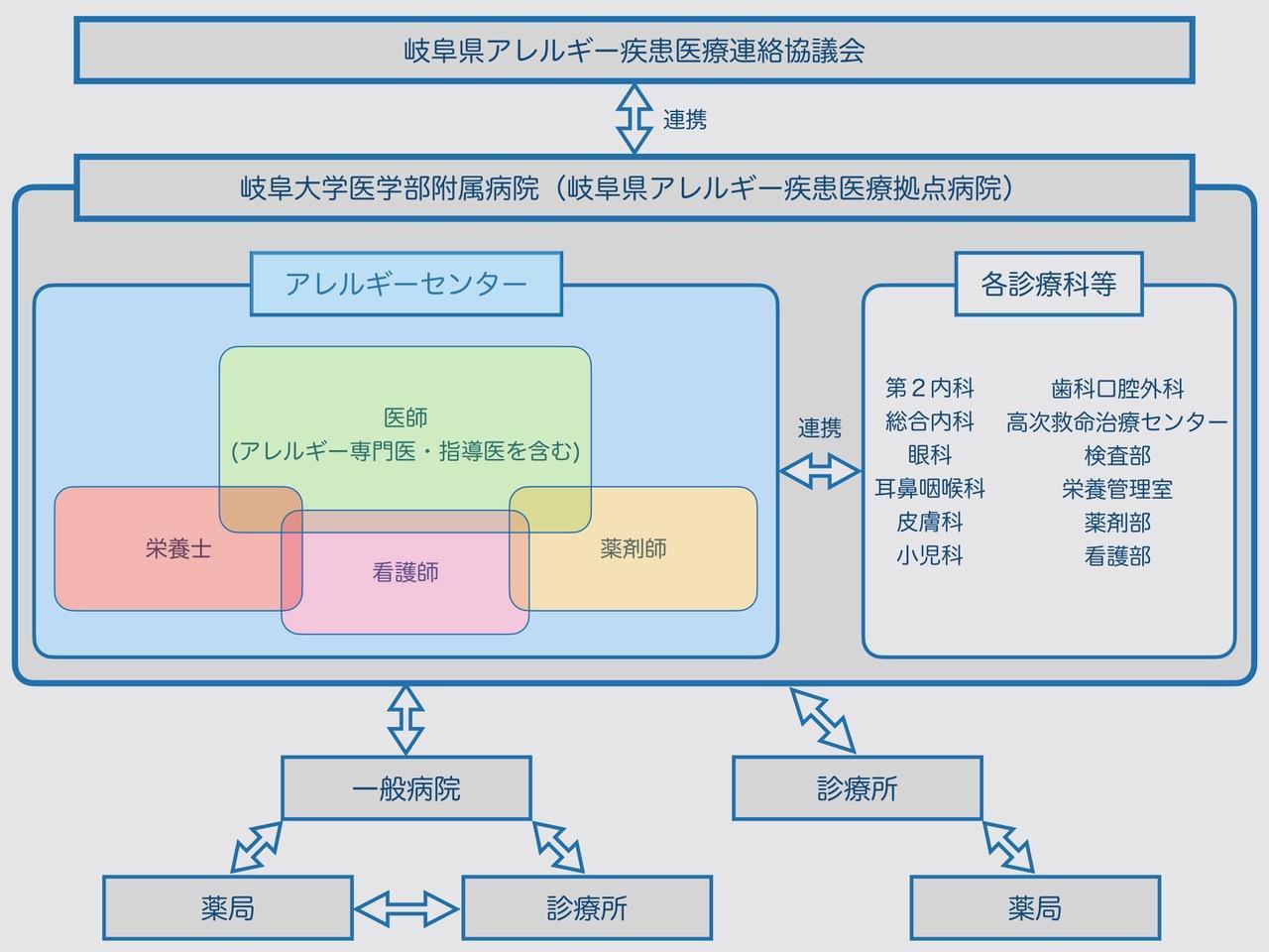 アレルギーセンター.jpg