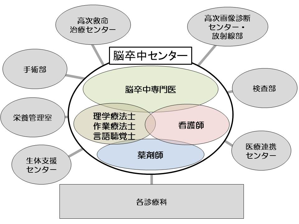 脳卒中センター