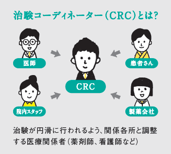 CRC