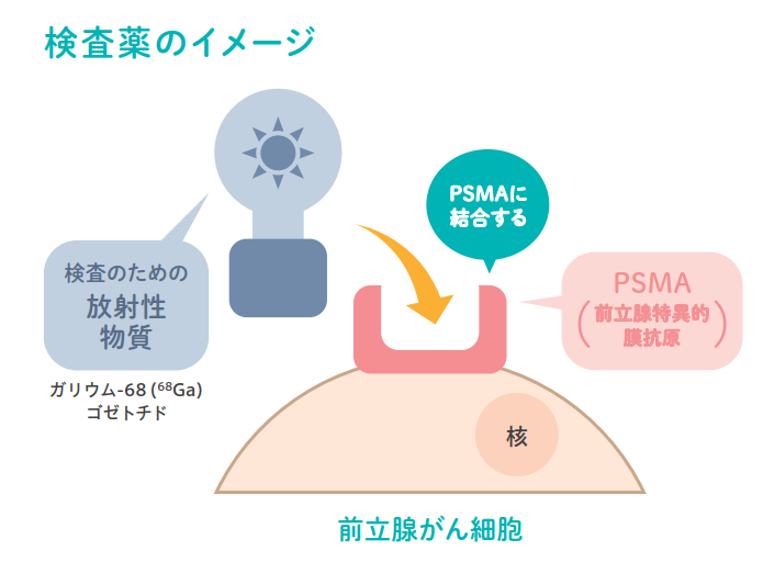 検査薬のイメージ