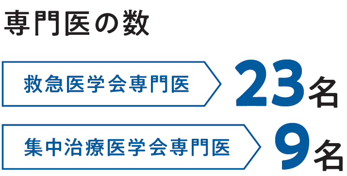 専門医の数