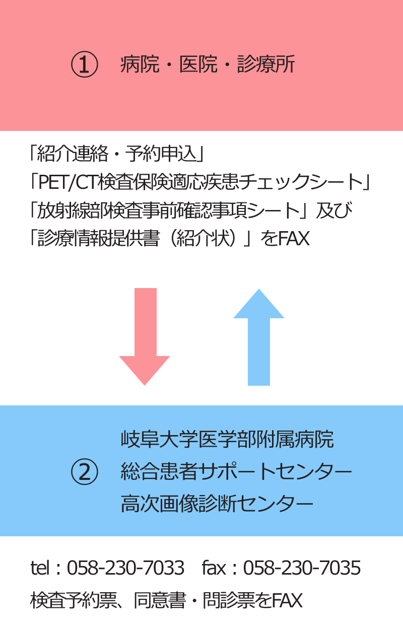 岐阜大学医学部附属病院　PET検査オーダーの方法