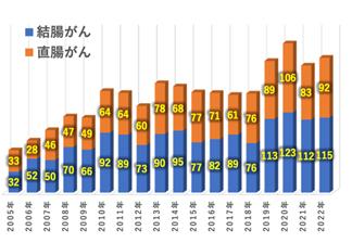 亜全胃再建の工夫