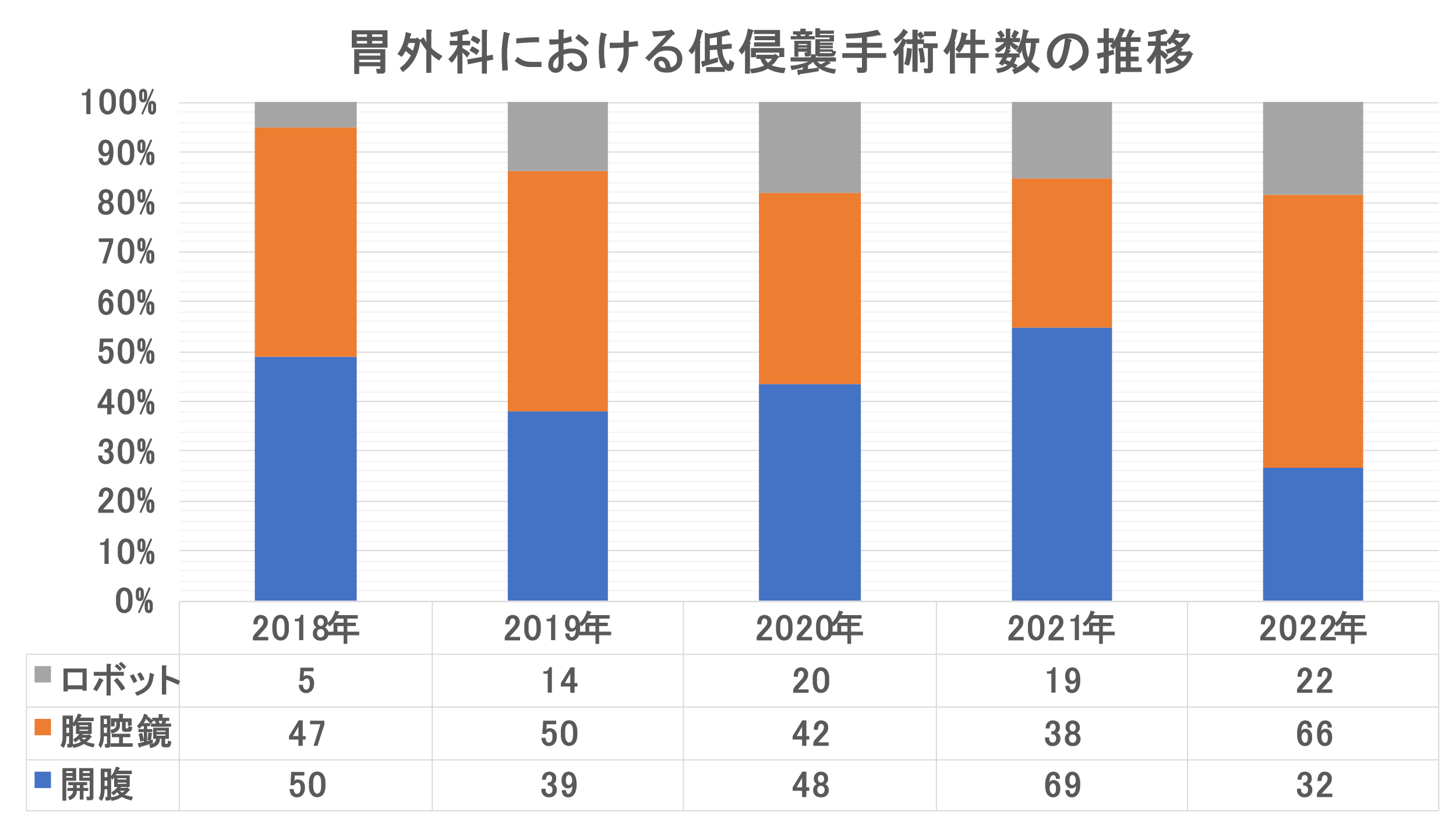 診療実績