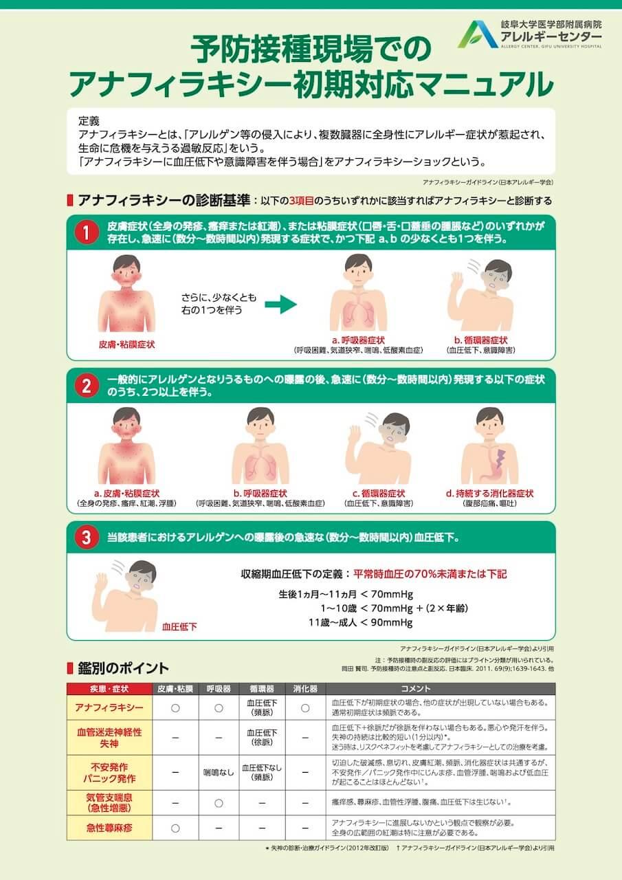 【A3版】予防接種現場でのアナフィラキシー初期対応マニュアル