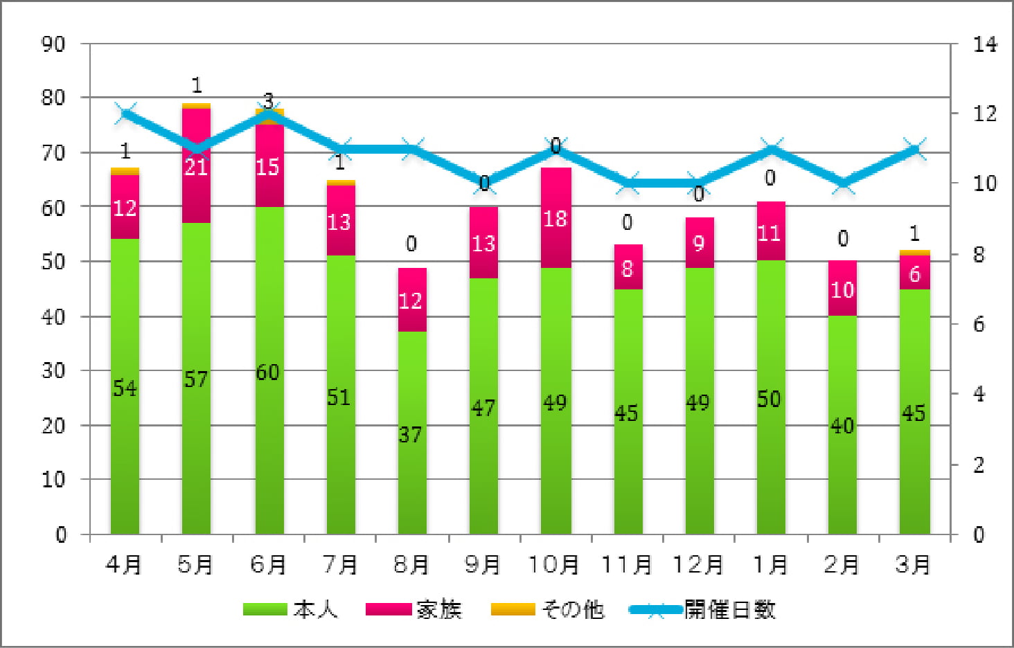 平成26年度月別利用者内訳