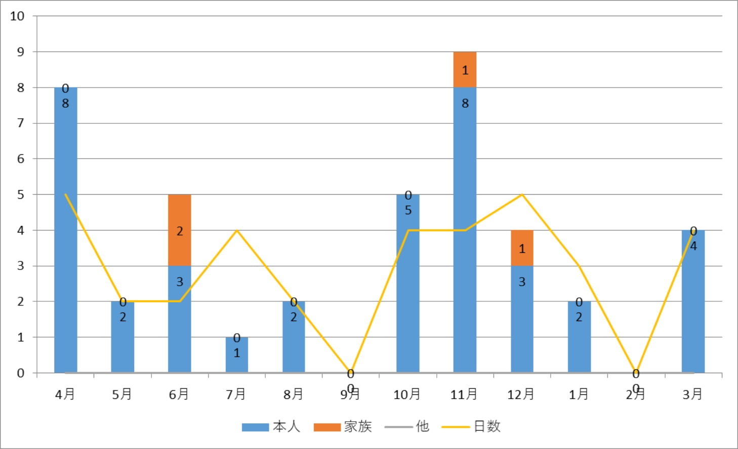 令和3年度(2021)月別利用者内訳