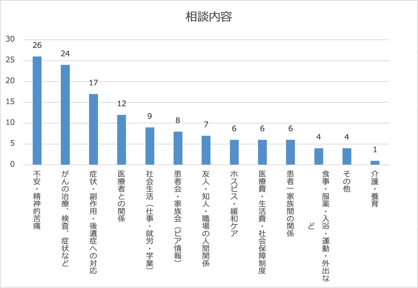 令和5年度(2023)月別利用者内訳
