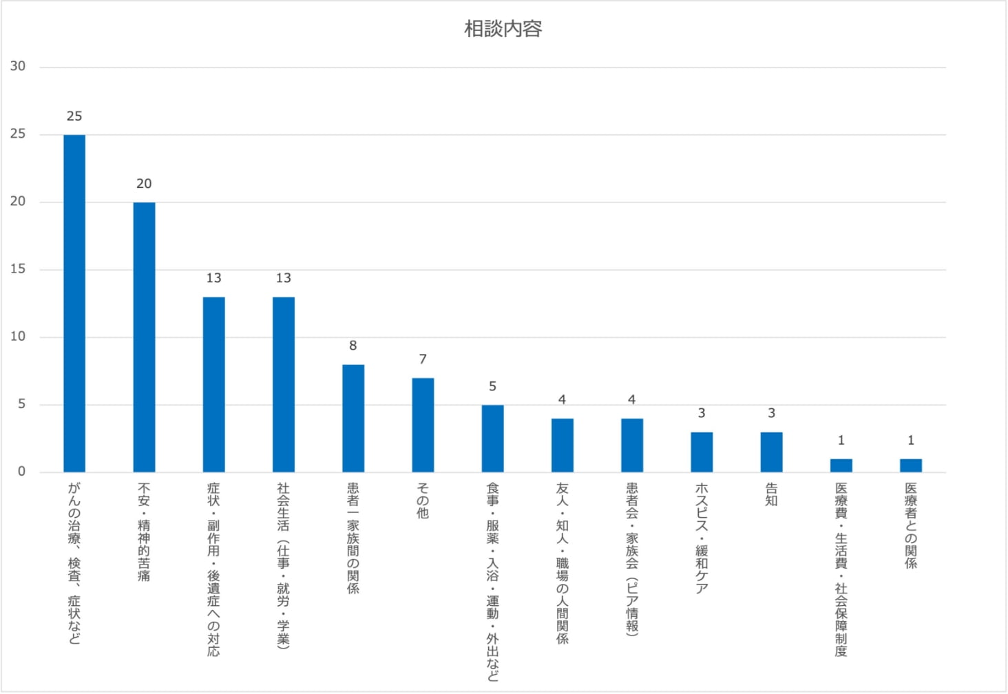 令和5年度(2023)月別利用者内訳