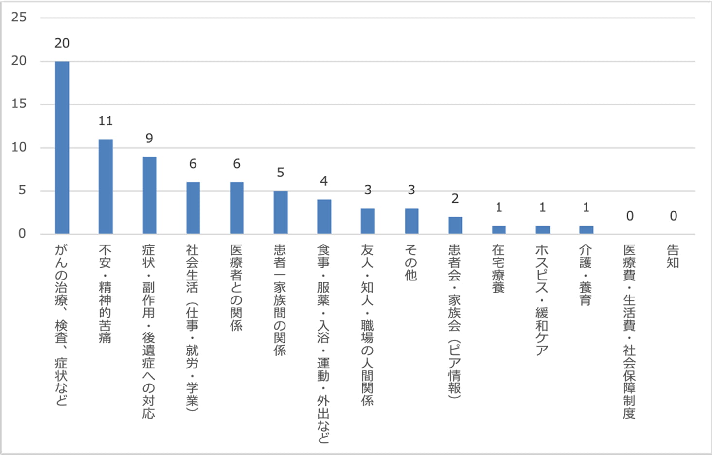 令和7年度（2025）月別利用者内訳