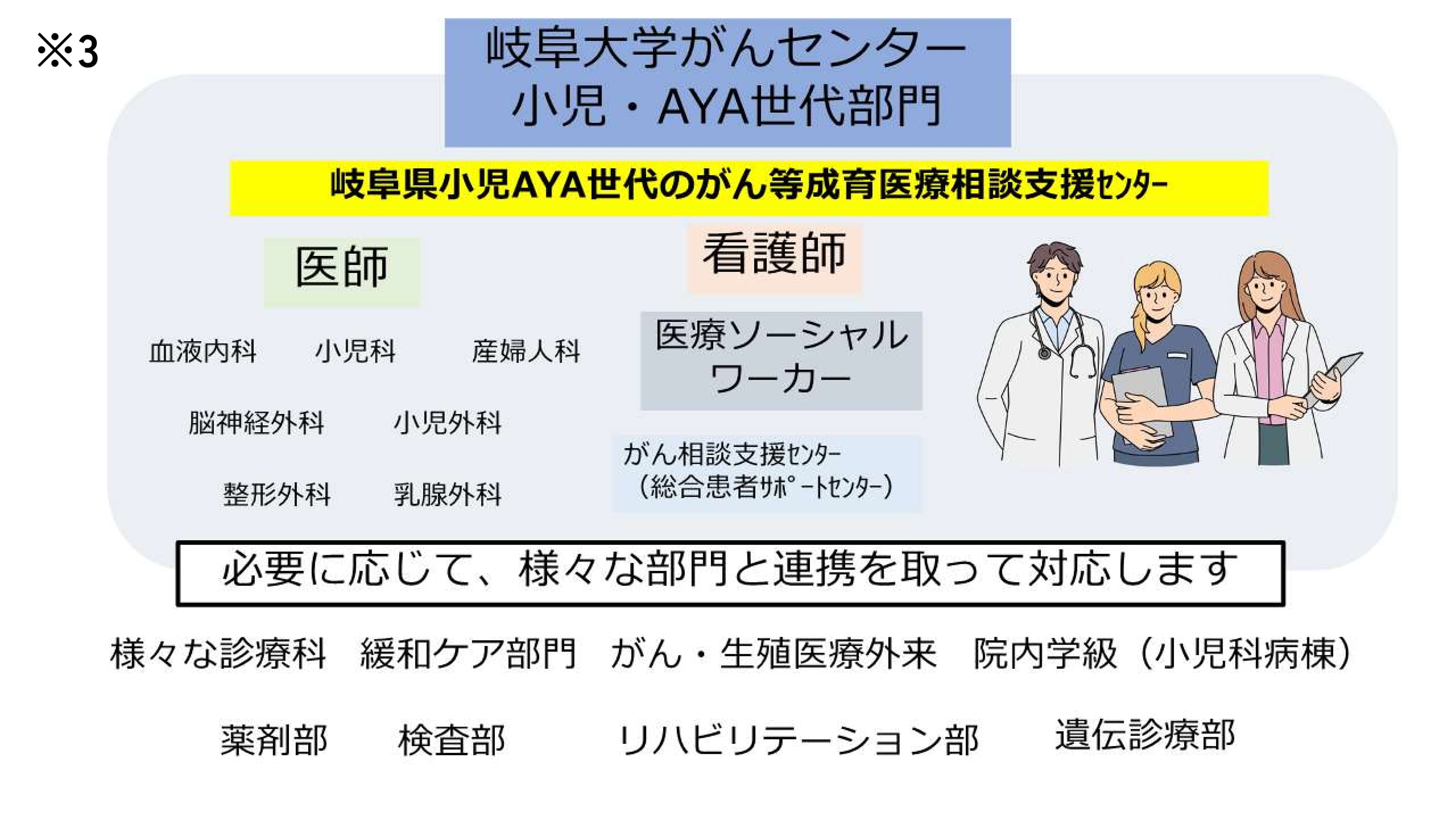 岐阜大学がんセンター 小児がんセンター