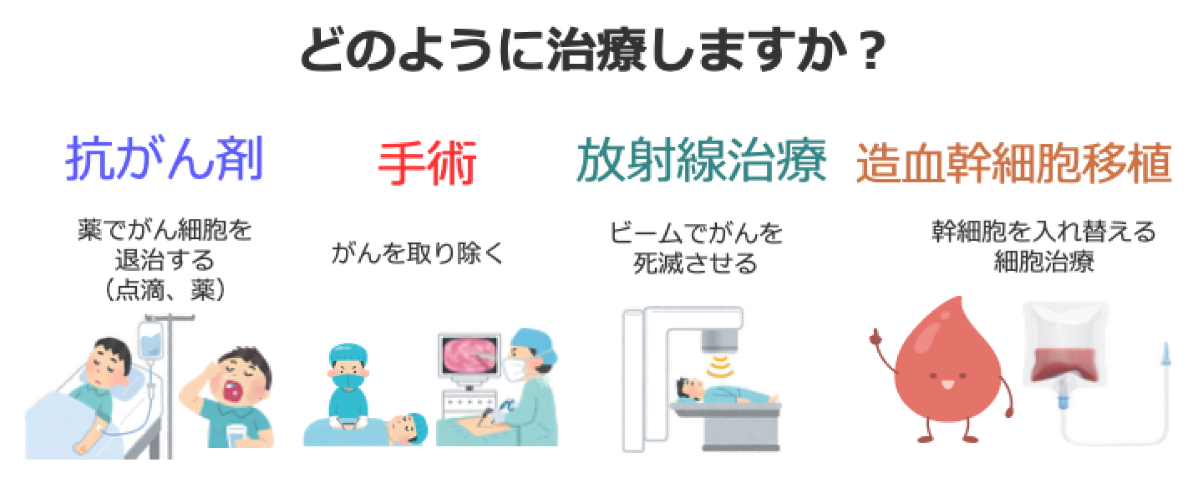 岐阜大学がんセンター 小児がんの治療法