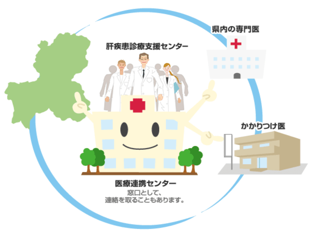 地域医療ネットワークを行っています。