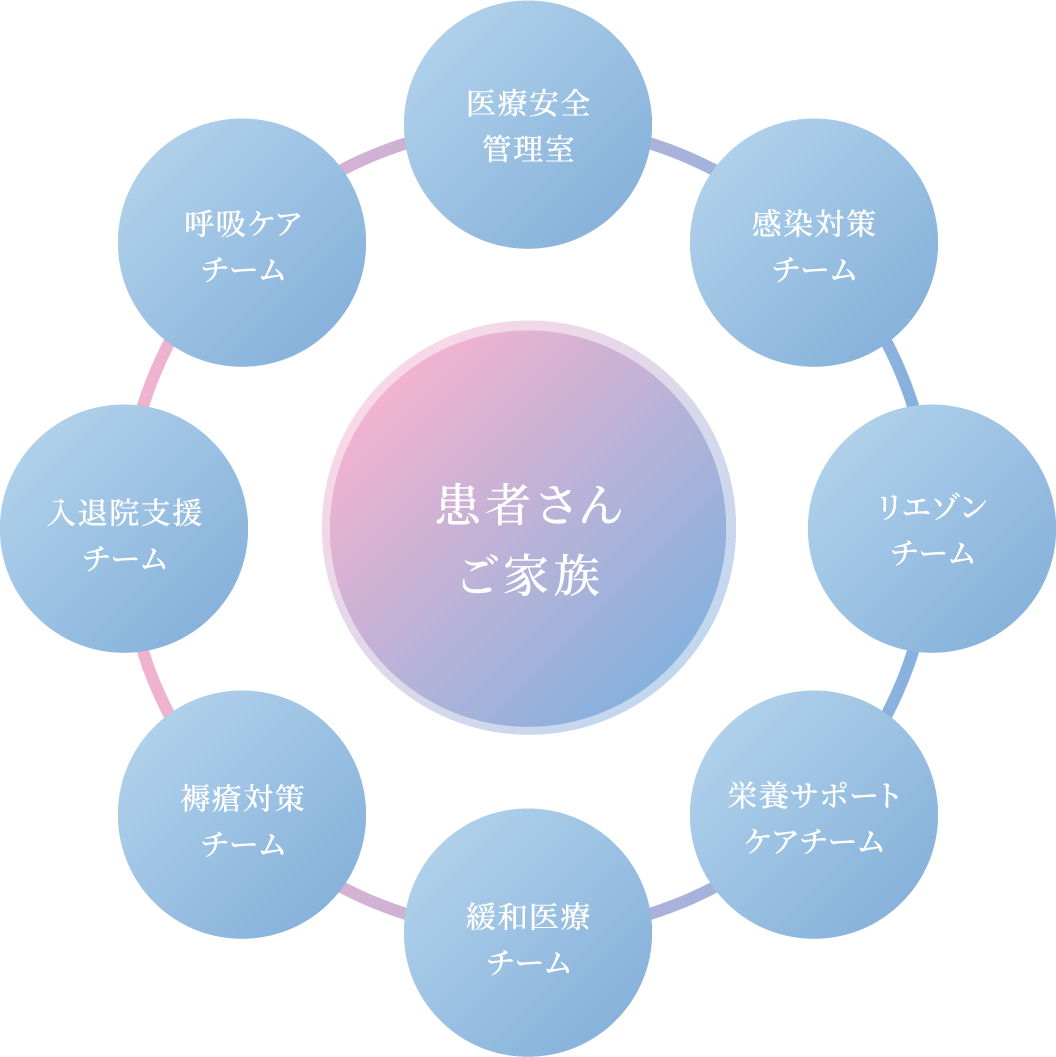 チーム医療イメージ
