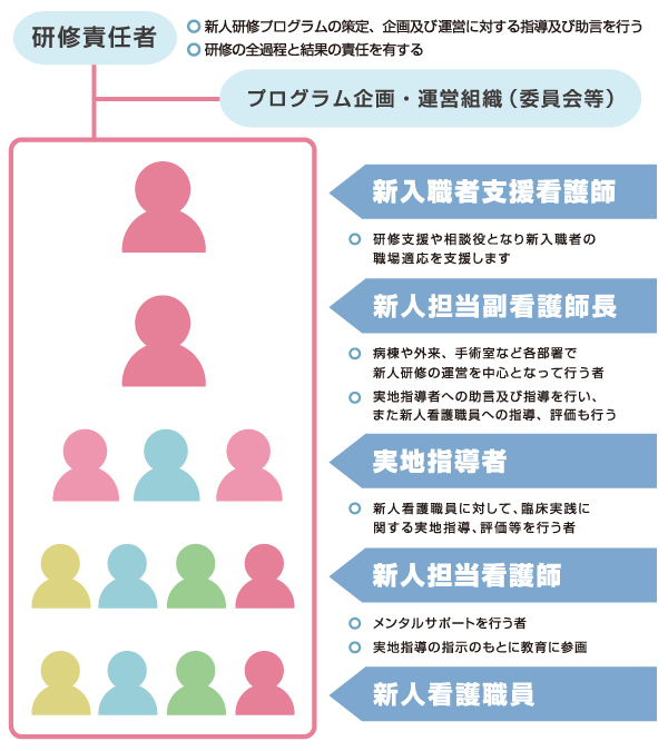 所属部署での新人看護師教育体制