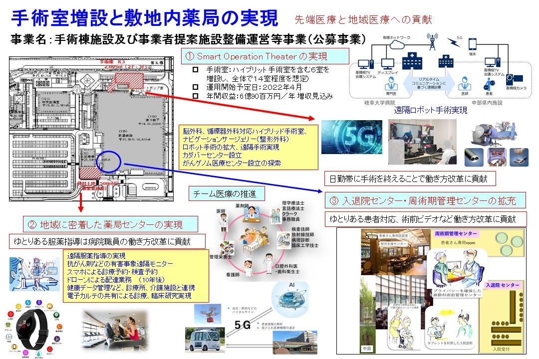 スライド14　手術室増設と敷地内薬局の実現.JPG