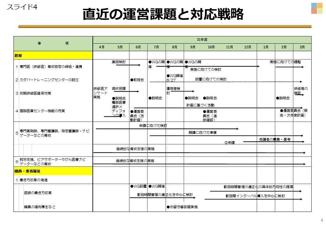 スライド4　(実績)直近の運営課題と対応戦略㈫.JPG