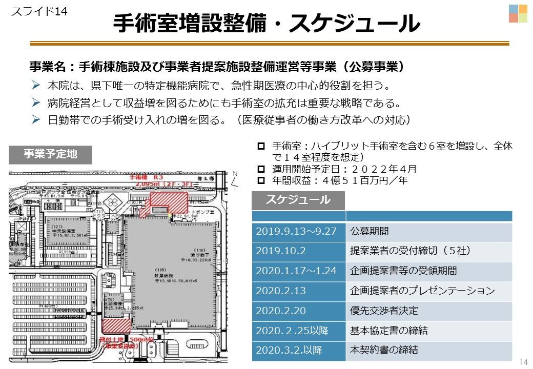 スライド14　(実績)手術室増設整備・スケジュール.JPG