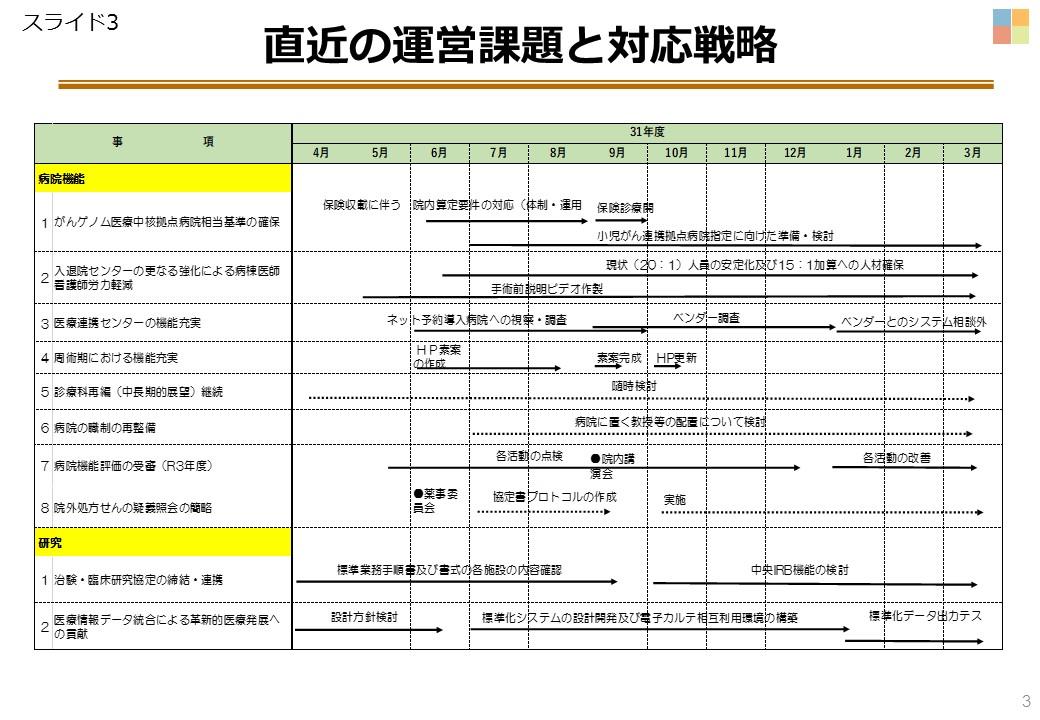 スライド3　(実績)直近の運営課題と対応戦略㈪　.JPG