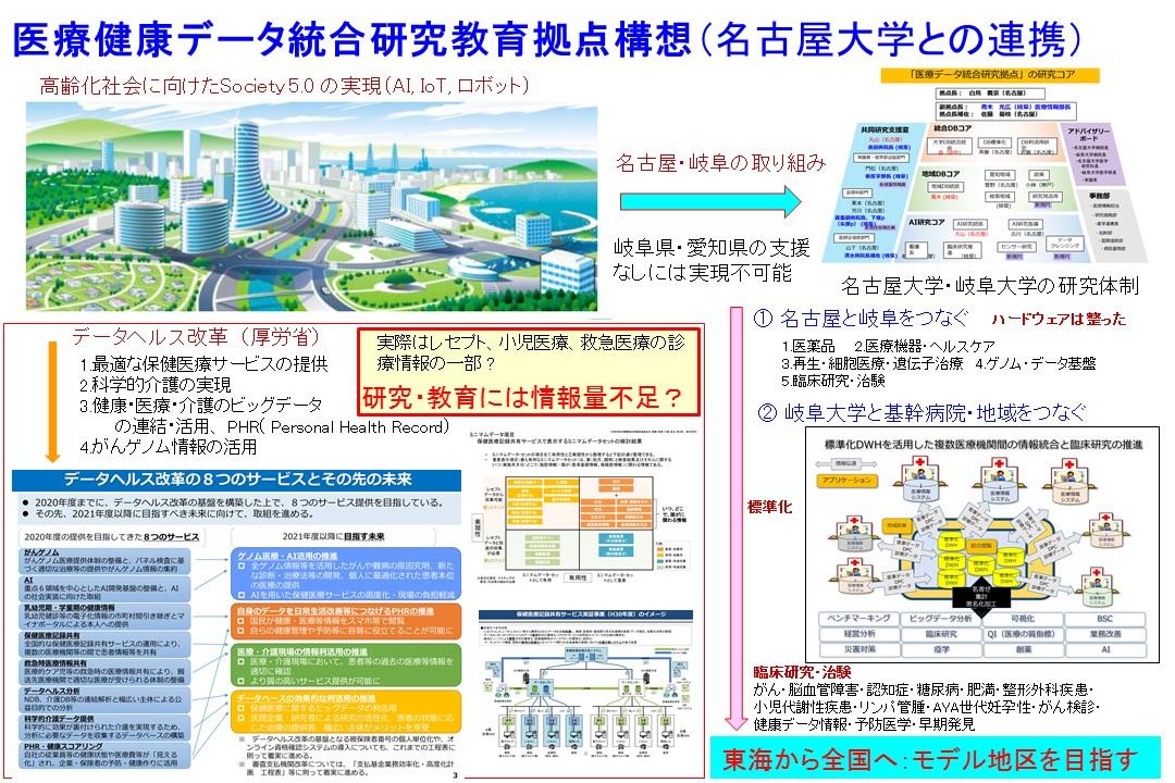 スライド15　医療健康データ統合研究教育拠点構想.JPG