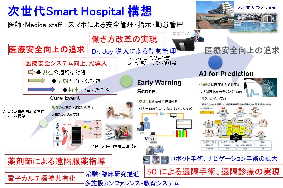 スライド18　次世代Smart Hospital構想.JPG