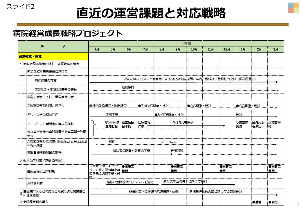 スライド2　(実績)直近の運営課題と対応戦略㈰.JPG