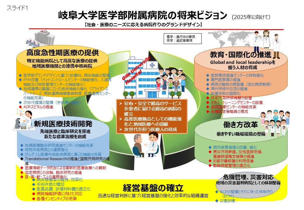 スライド1　(実績)岐阜大学医学部附属病院の将来ビジョン.JPG