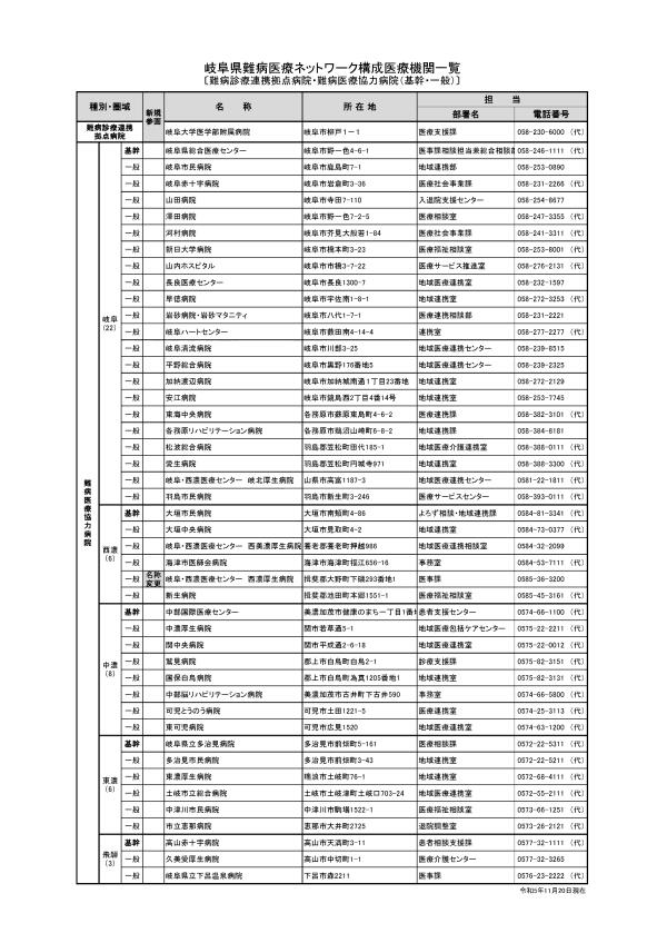 岐阜県難病医療ネットワーク構成医療機関一覧